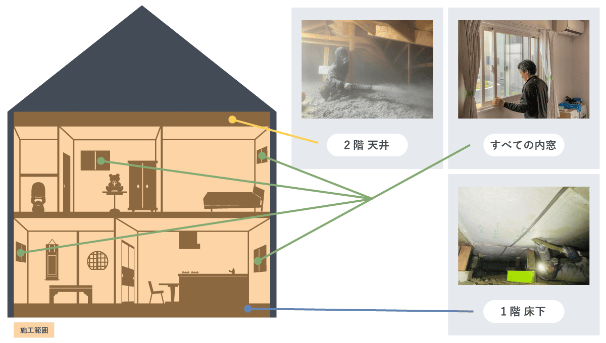 施工箇所ひと部屋断熱PC