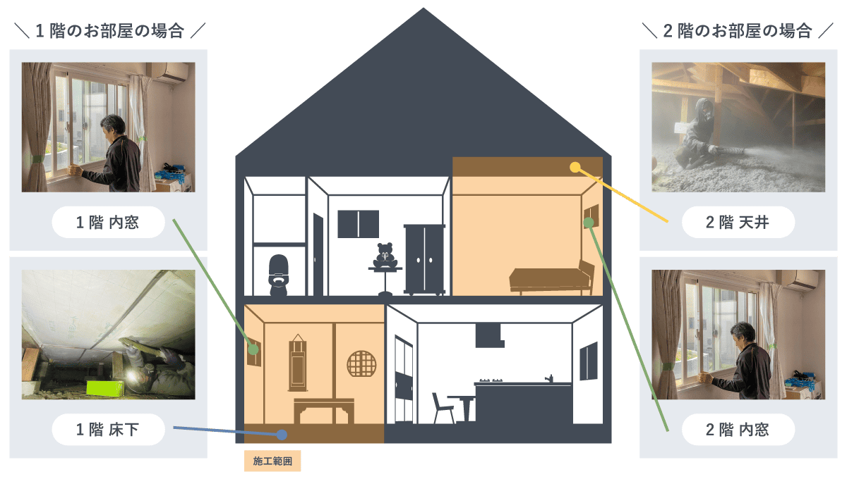 施工箇所ひと部屋断熱PC