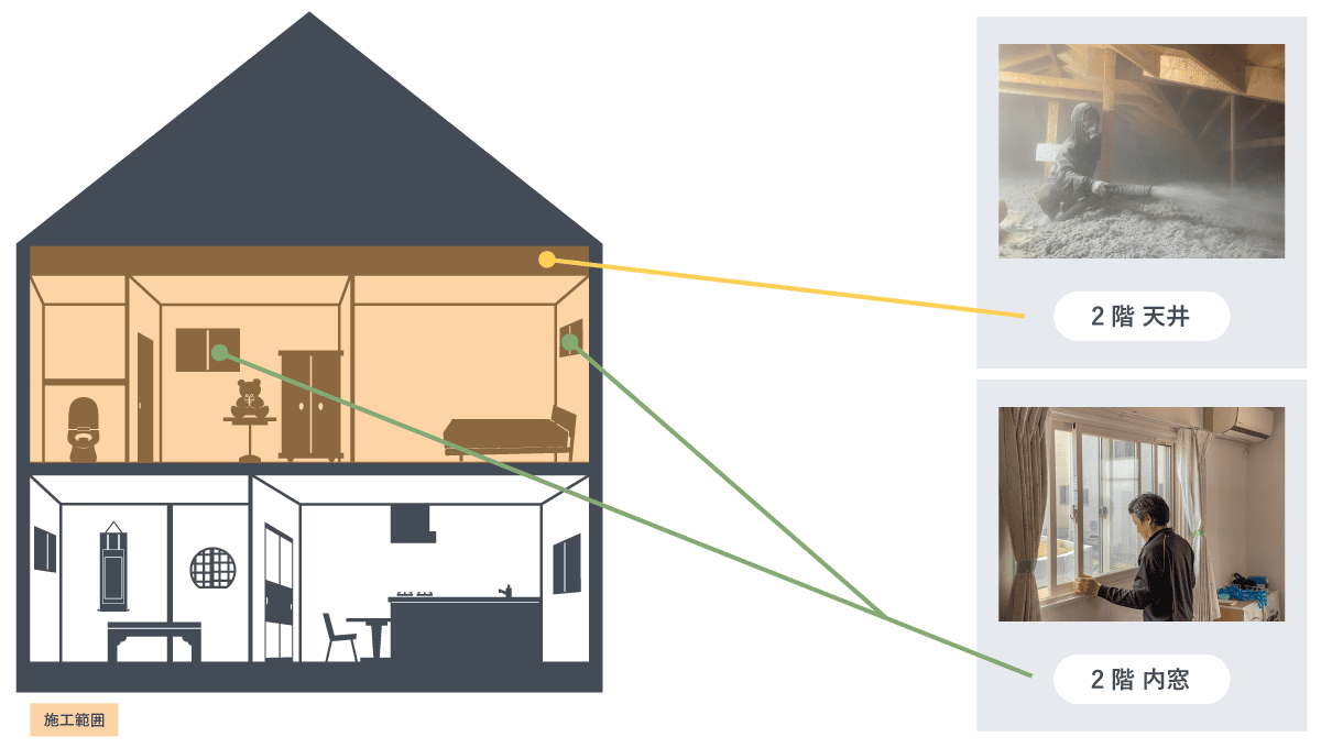 施工箇所２階快適断熱PC