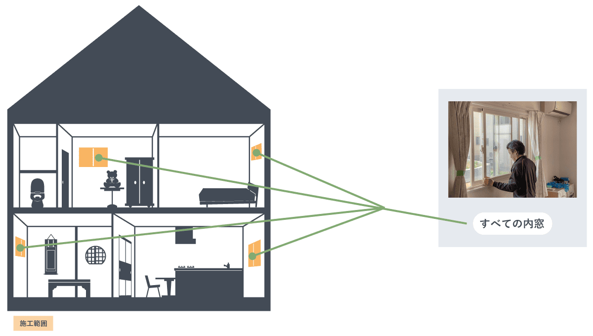 施工箇所内窓PC
