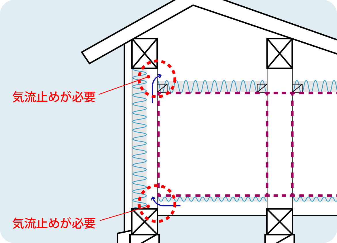 気流止め施工