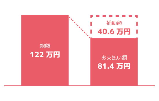 補助金グラフ_1階断熱プラン