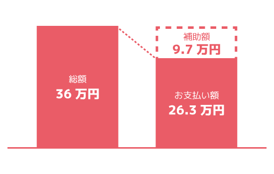 補助金グラフ_ひと部屋断熱プラン