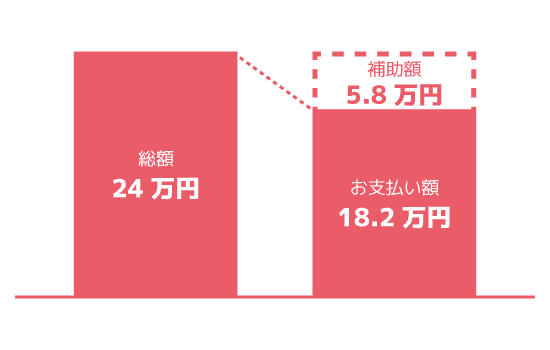 補助金グラフ_1階断熱プラン