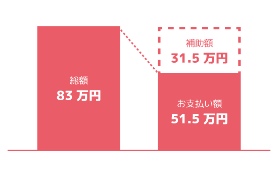 補助金グラフ_2階断熱プラン