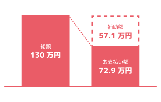 補助金グラフ_2階断熱プラン