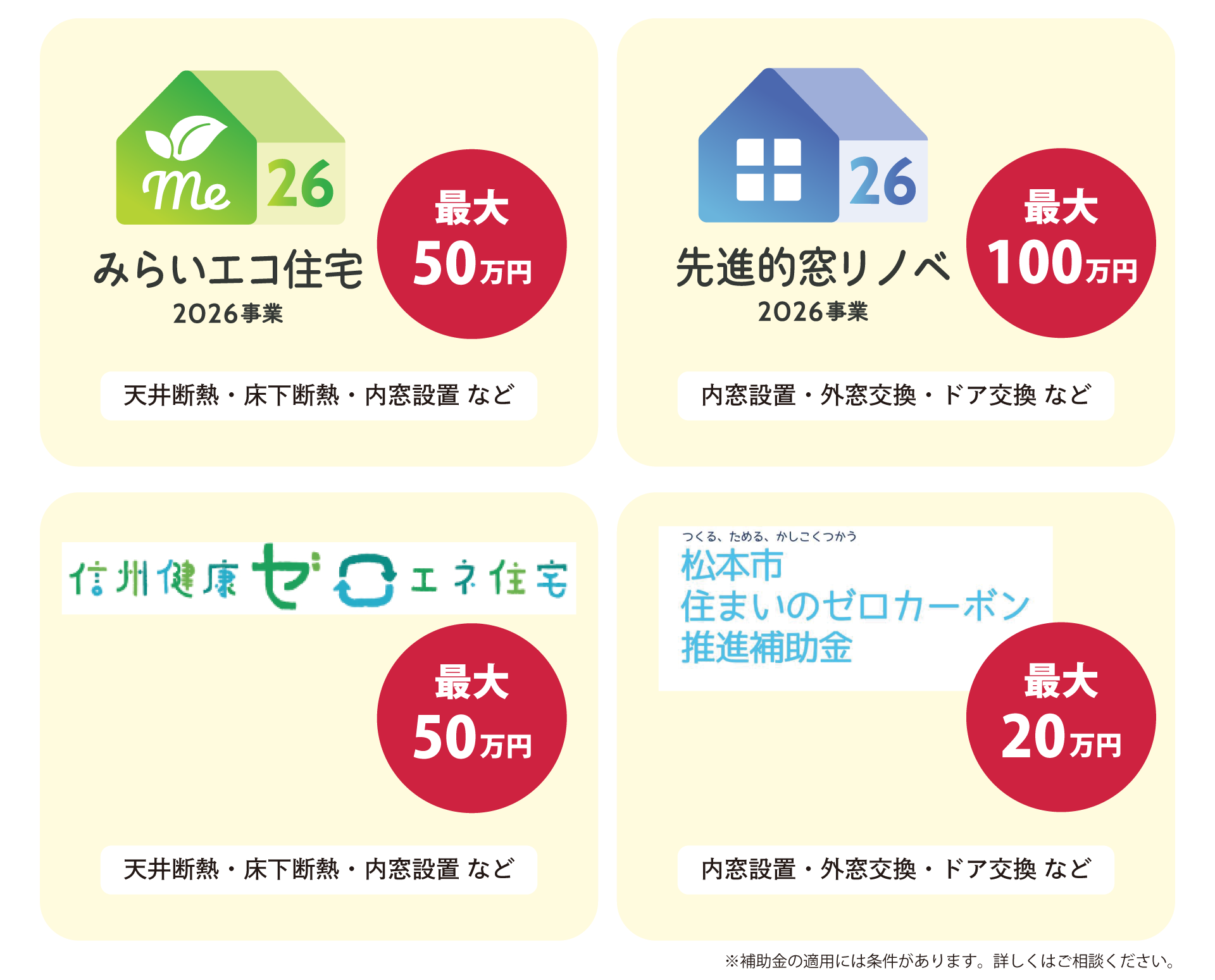4つの断熱リフォーム補助金一覧図。みらいエコ住宅2026（最大50万円）・先進的窓リノベ2026（最大100万円）・信州健康ゼロエネ住宅（最大50万円）・松本市ゼロカーボン推進補助金（最大20万円）