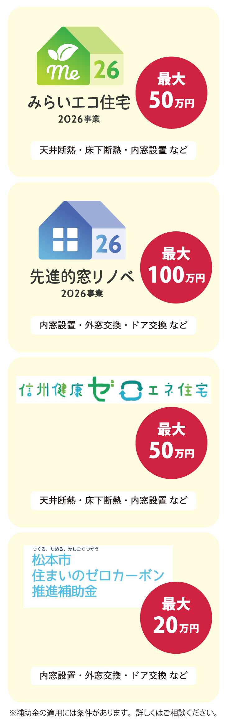4つの断熱リフォーム補助金一覧図。みらいエコ住宅2026（最大50万円）・先進的窓リノベ2026（最大100万円）・信州健康ゼロエネ住宅（最大50万円）・松本市ゼロカーボン推進補助金（最大20万円）