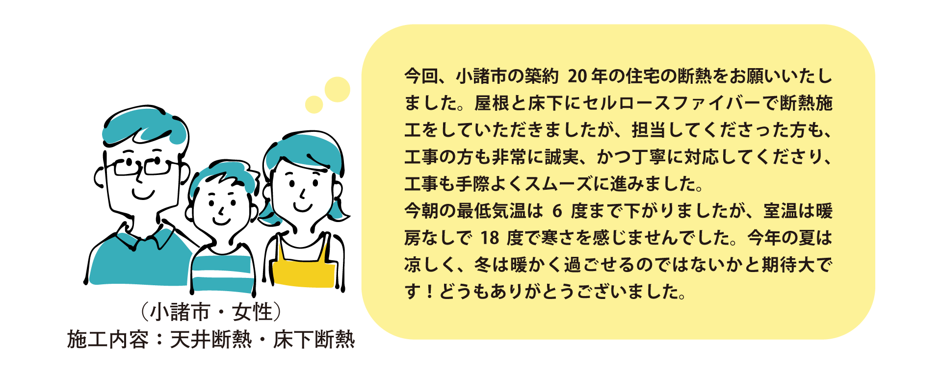 小諸市・天井＆床下断熱施工のお客様の声。築約20年の住宅にセルロースファイバーで断熱施工。誠実・丁寧な対応とスムーズな工事に満足。最低気温6度の朝も暖房なしで室温18度を維持し、夏涼しく冬暖かい住まいに期待。