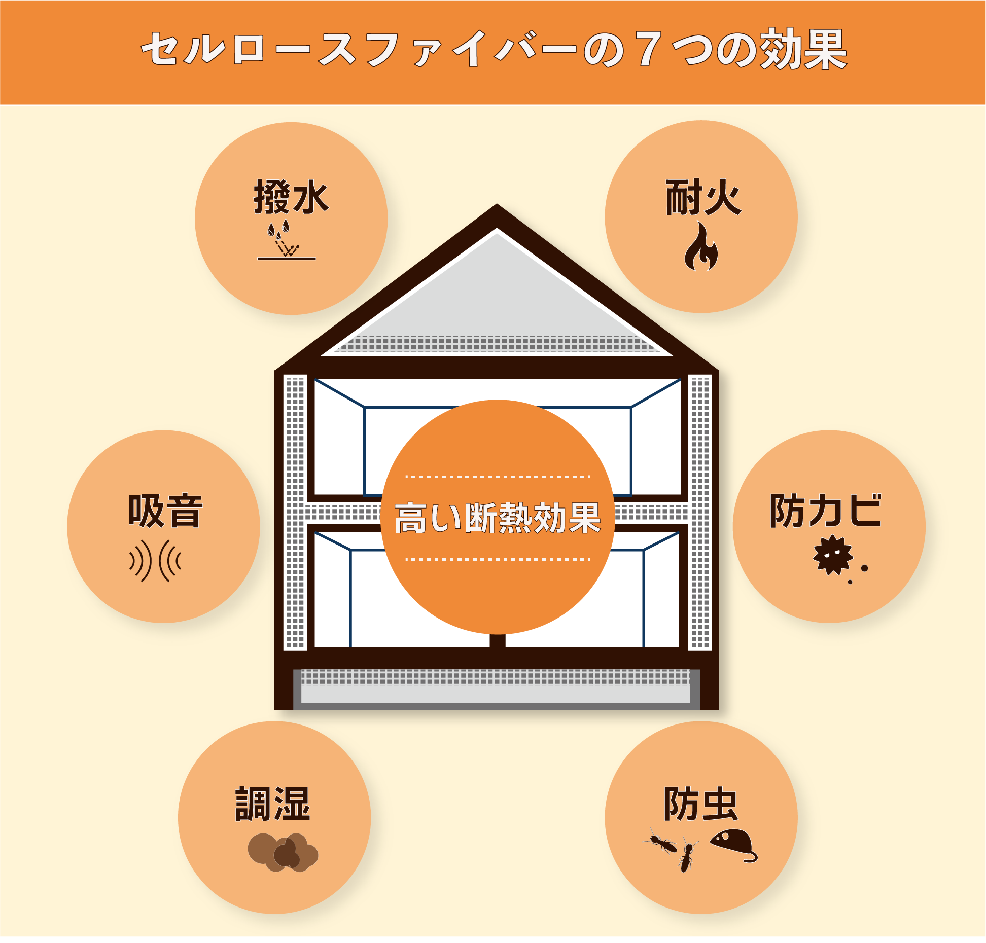 セルロースファイバーの７つの特徴