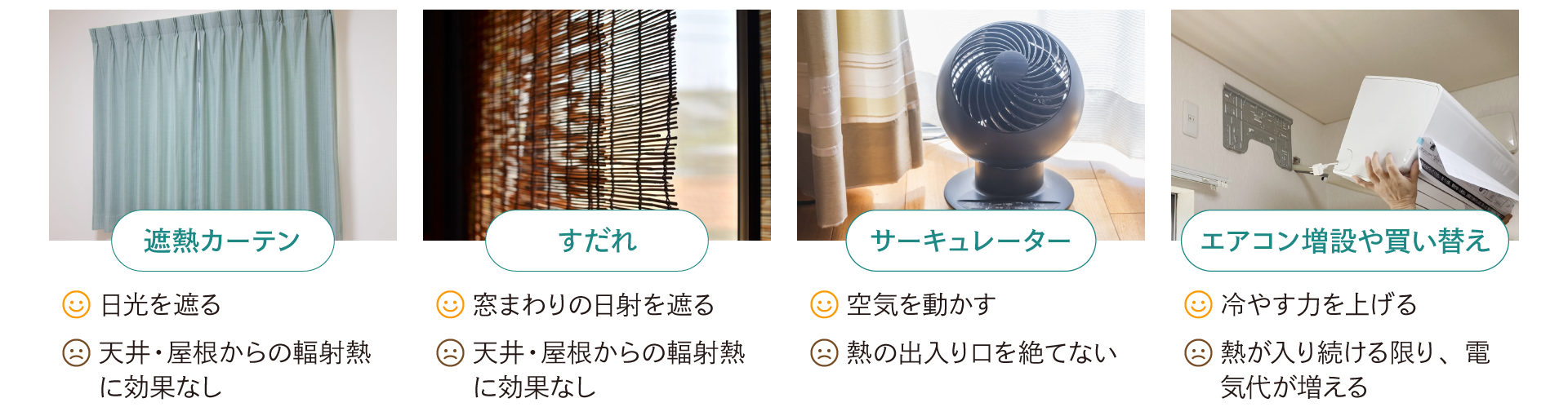 よくある暑さ対策4つの効果と限界。遮熱カーテン・すだれは日光を遮るが輻射熱に効果なし、サーキュレーターは空気を動かすが熱の出入口を絶てない、エアコン増設は冷やす力を上げるが電気代が増える。
