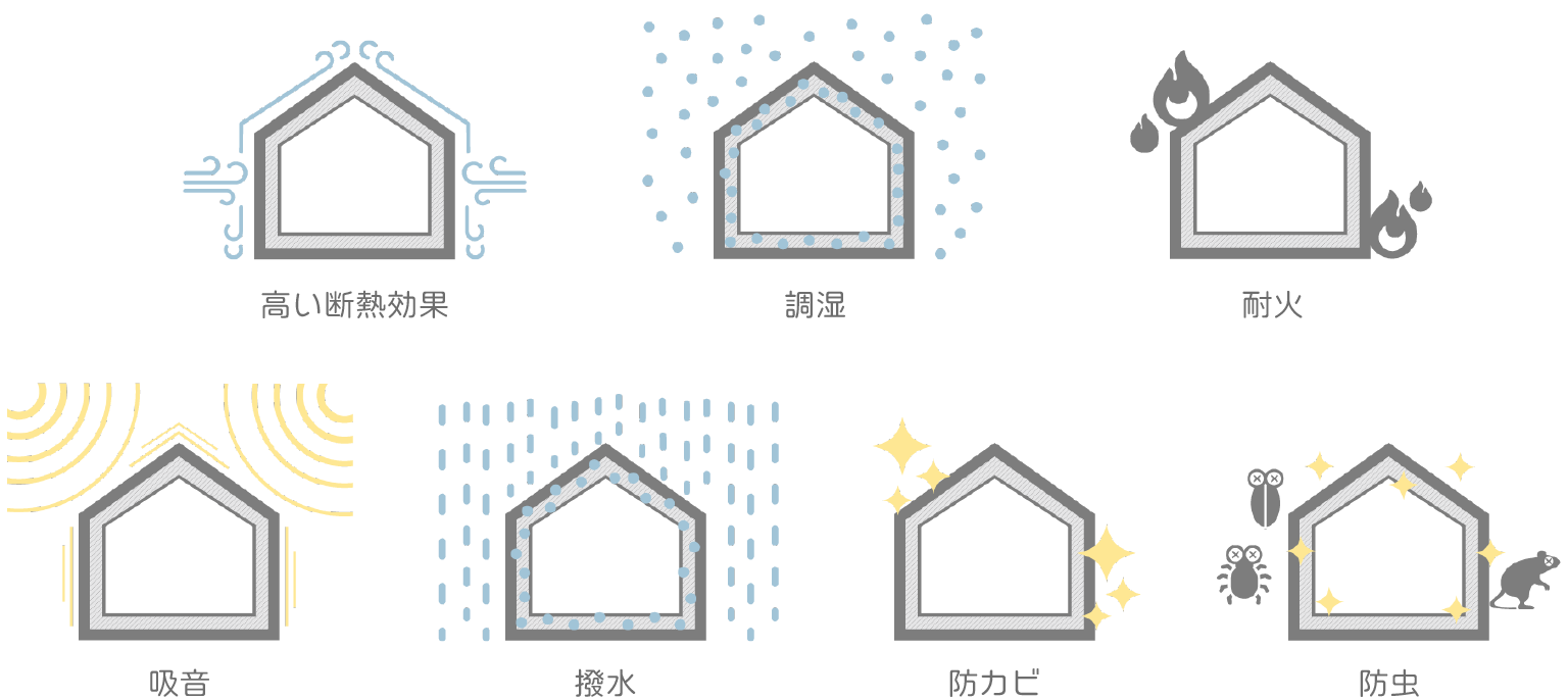 セルロースファイバーの高い断熱効果・調湿・耐火・吸音・撥水・防カビ・防虫