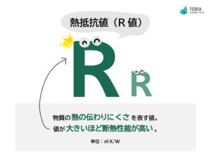 熱抵抗値（アール値）は、物質の熱の伝わりにくさを表す値