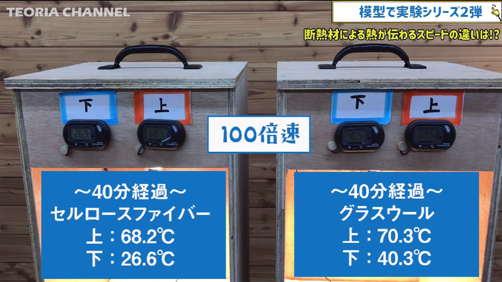 セルロースファイバーとグラスウールの熱伝導率実験。40分後の様子