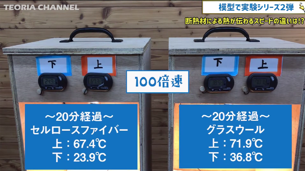 セルロースファイバーとグラスウールの熱伝導率実験。20分後の様子