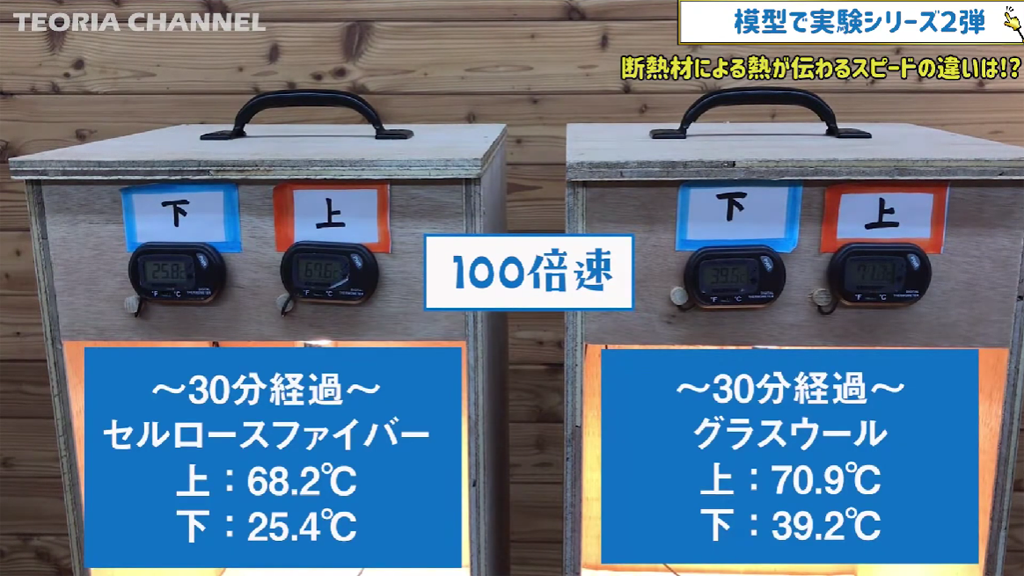 セルロースファイバーとグラスウールの熱伝導率実験。30分後の様子