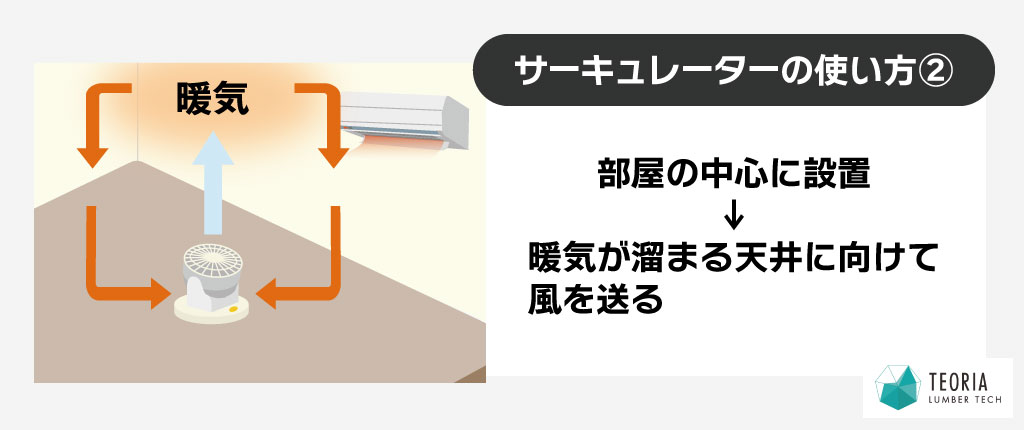 冬に効果的なサーキュレーターの使い方