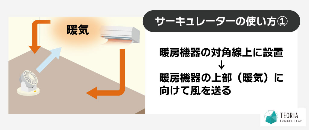 冬に効果的なサーキュレーターの使い方