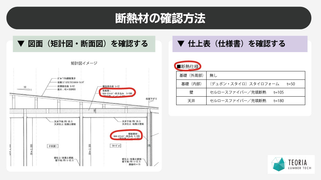 図面（矩計図・断面図）や仕上表（仕様書）での断熱材の確認方法