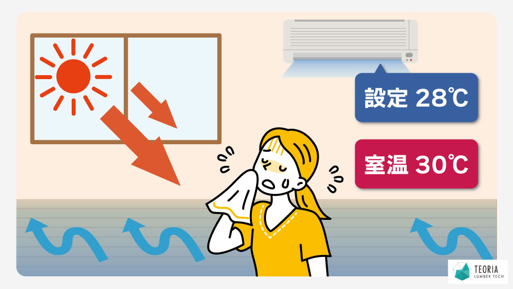 冷房の設定温度と室温