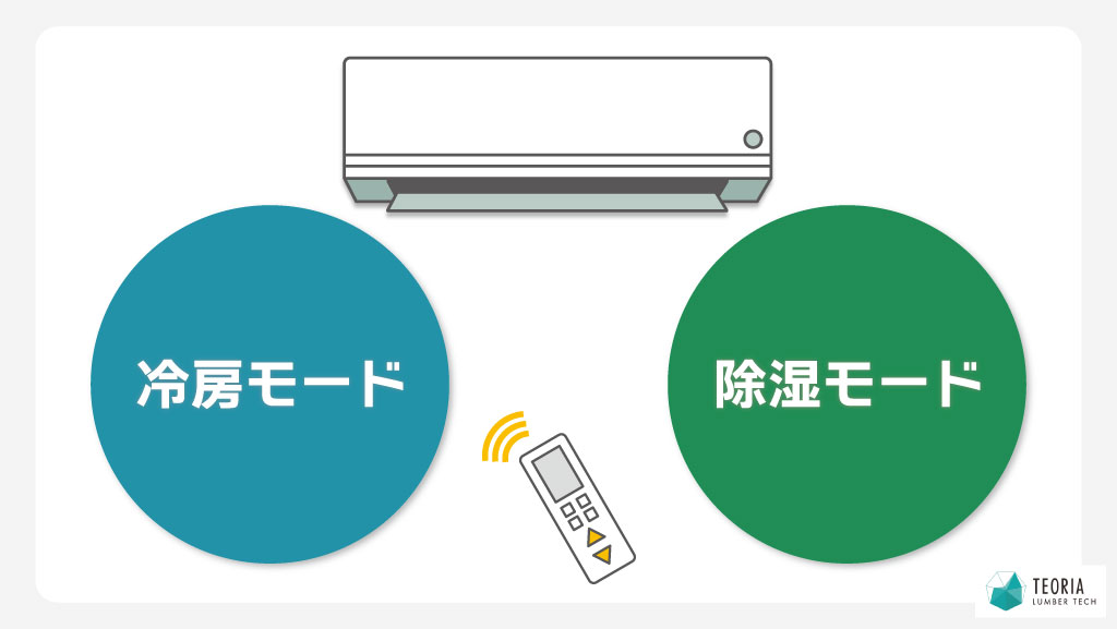 エアコンの冷房モードと除湿モードの違い