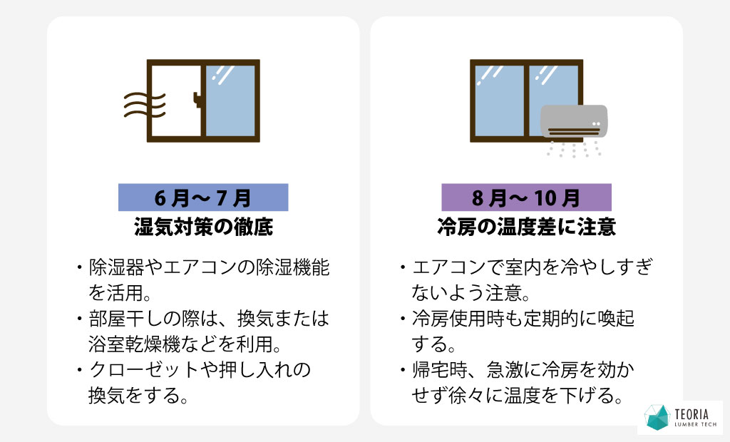 夏の結露対策タイムライン