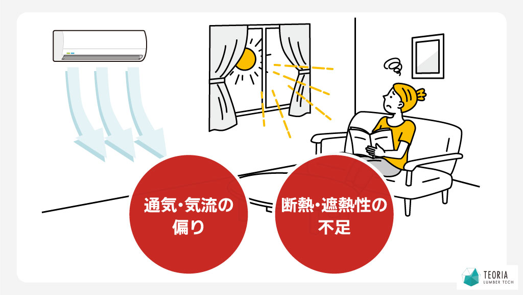 通気・気流の偏り、断熱・遮熱性の不足により室内熱中症のリスクが高まる