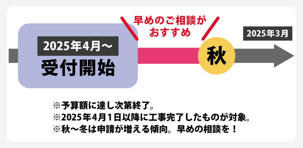 松本市「住まいのゼロカーボン推進補助金」申請期間