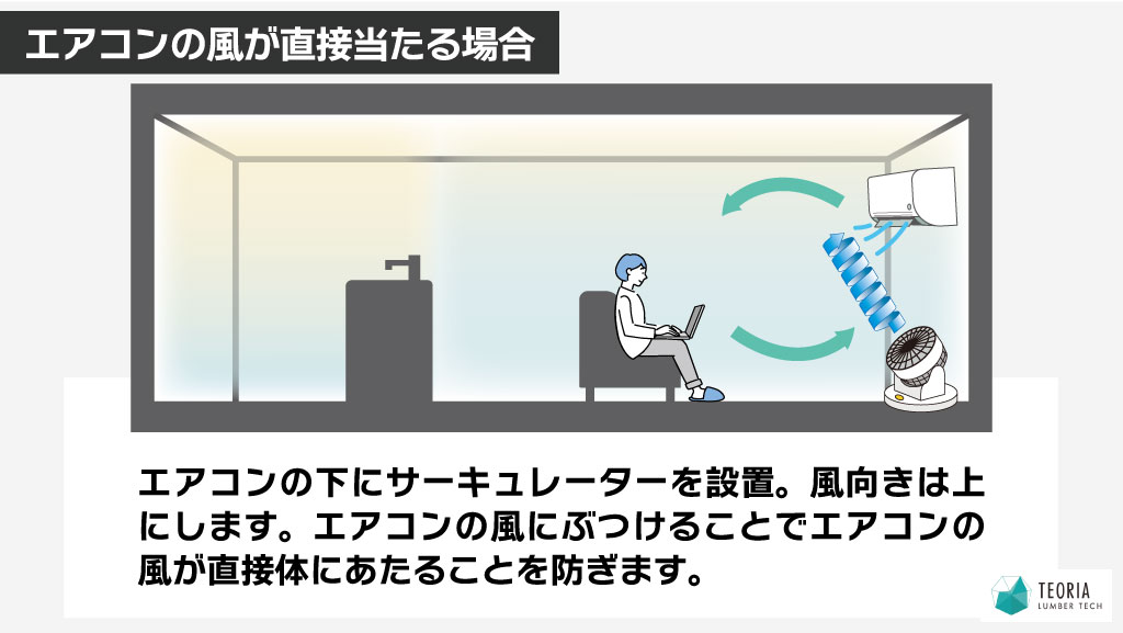 エアコンの風が直接体にあたる場合のサーキュレーターの設置位置