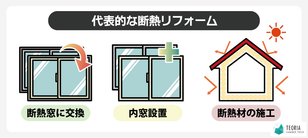 代表的な断熱リフォーム（断熱窓への交換・内窓設置・断熱材の施工）