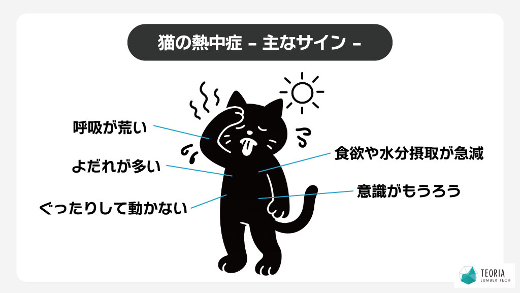 猫の熱中症 主なサイン
