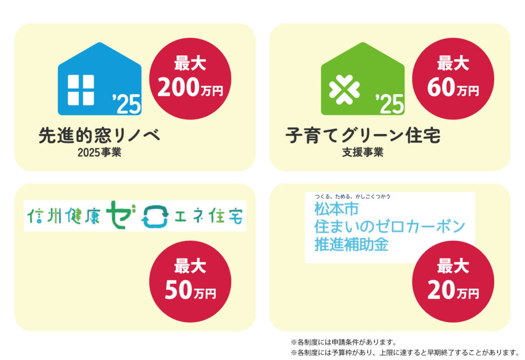断熱リフォームで使える補助金「先進的窓リノベ」「子育てグリーン住宅支援」「信州健康ゼロエネ住宅」「松本市 住まいのゼロカーボン推進補助金」