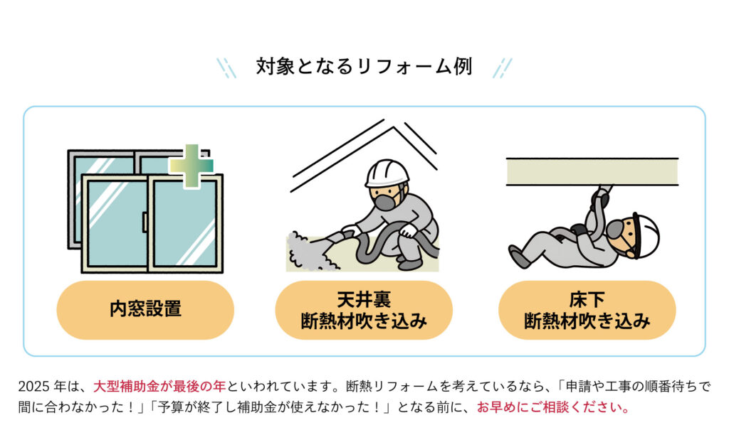 補助金対象となるリフォーム例（内窓設置・天井裏への断熱材吹き込み・床下への断熱材吹き込み）