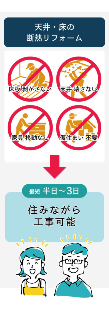 床板剥がしなし・天井壊しなし・家具移動なし・仮住まい不要で、住みながら工事可能な非破壊断熱リフォーム