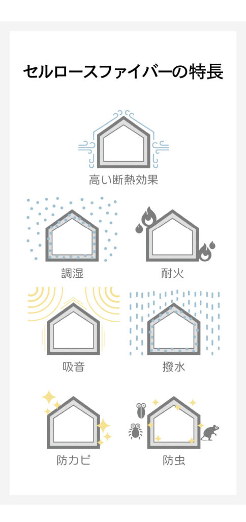 セルロースファイバーの特長は、高い断熱性・調湿性・耐火性・吸音性・撥水性・防カビ性・防虫性