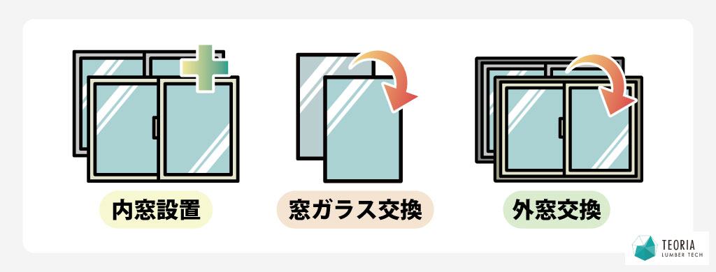 内窓設置-ガラス交換-外窓交換