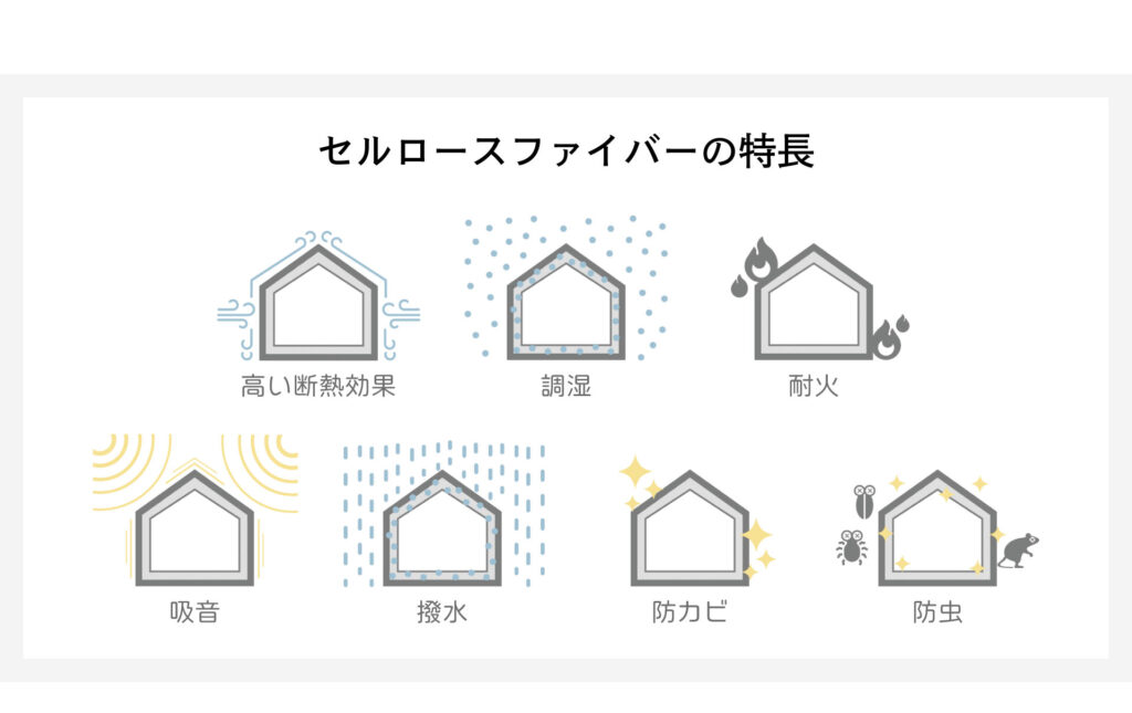 セルロースファイバーの特長は、高い断熱性・調湿性・耐火性・吸音性・撥水性・防カビ性・防虫性