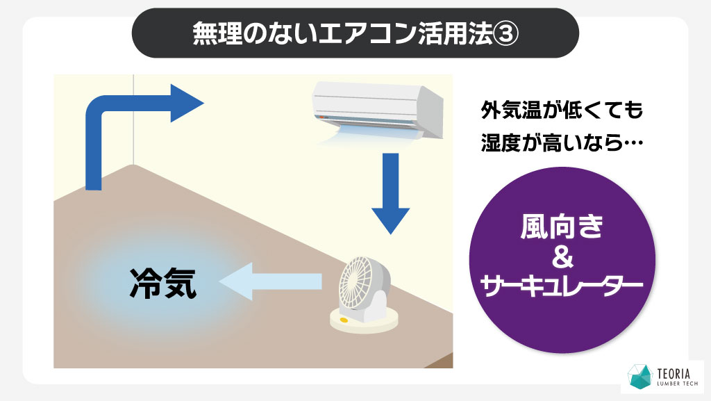 無理のないエアコン活用法③外気温が低くても湿度が高いならエアコンの風向きとサーキュレーター設置で工夫