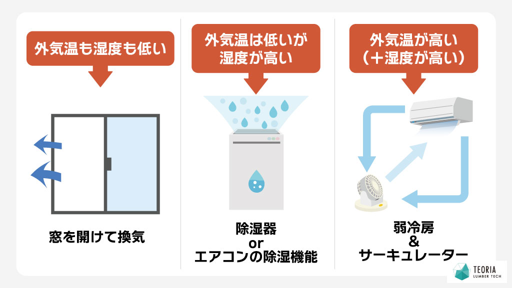 状況に応じて、窓を開けるかエアコンを使うか判断する