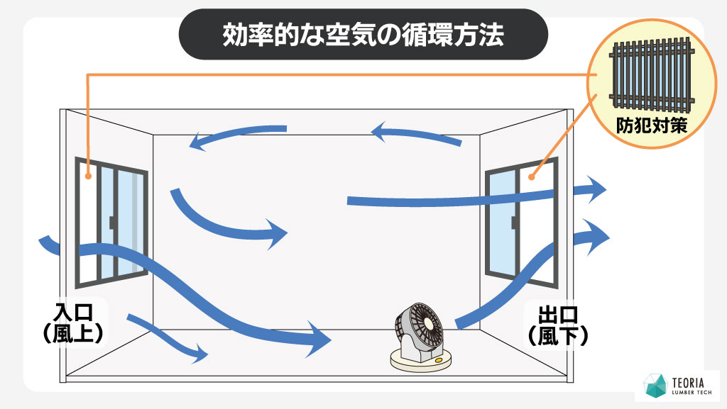 エアコンなしで寝る工夫_効率的な空気の循環方法