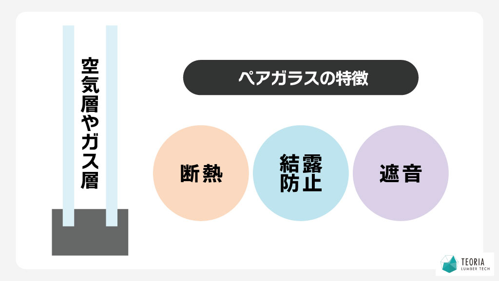ペアガラスの特徴-断熱-結露防止-遮音