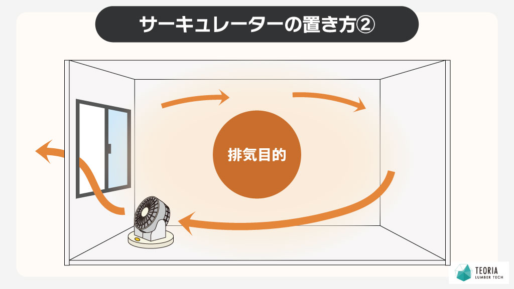 サーキュレータの置き方②排気目的