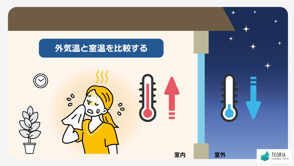 外気温と室温を比較する