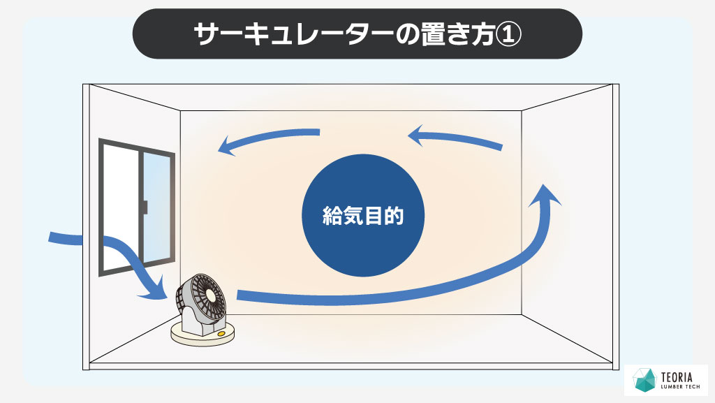 サーキュレータの置き方①給気目的