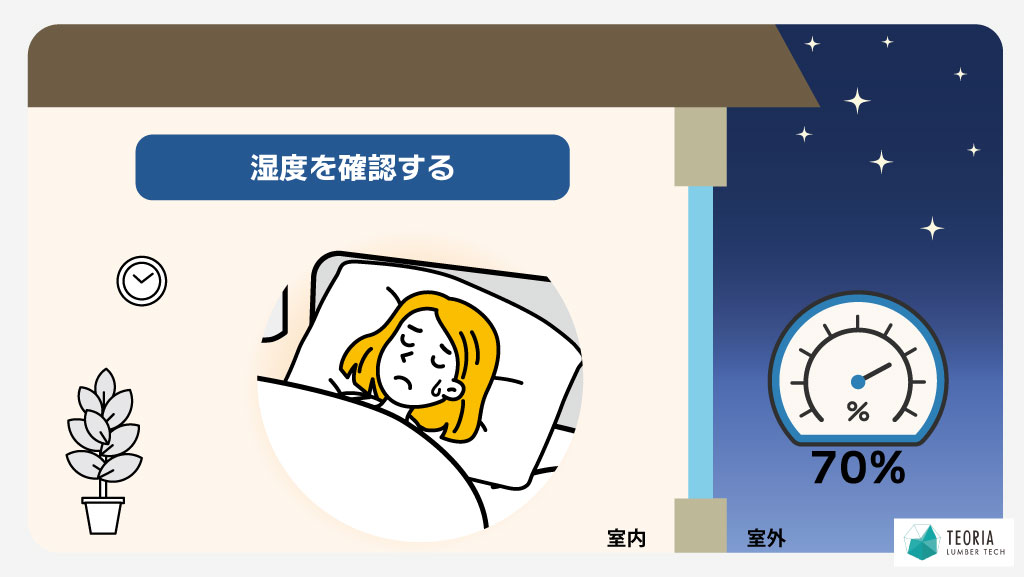 屋外の湿度を確認する