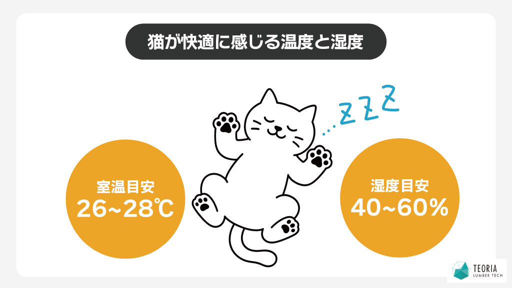 猫が快適に感じる温度と湿度の目安