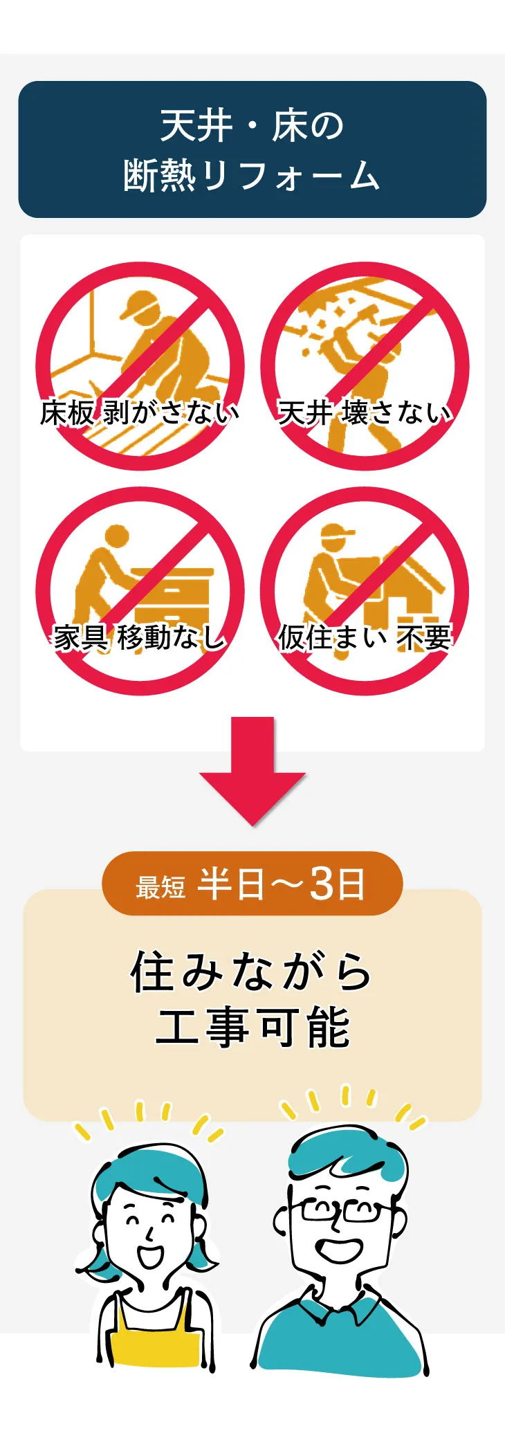 床板剥がしなし・天井壊しなし・家具移動なし・仮住まい不要で、住みながら工事可能な非破壊断熱リフォーム