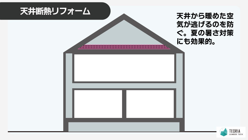 寒い家の対策-天井断熱リフォーム