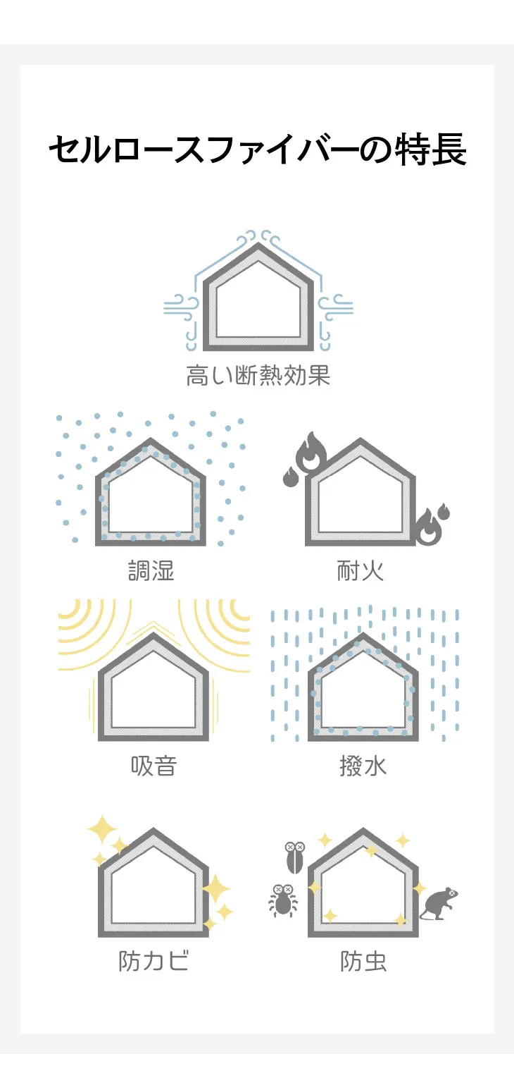 セルロースファイバーの特長は、高い断熱性・調湿性・耐火性・吸音性・撥水性・防カビ性・防虫性