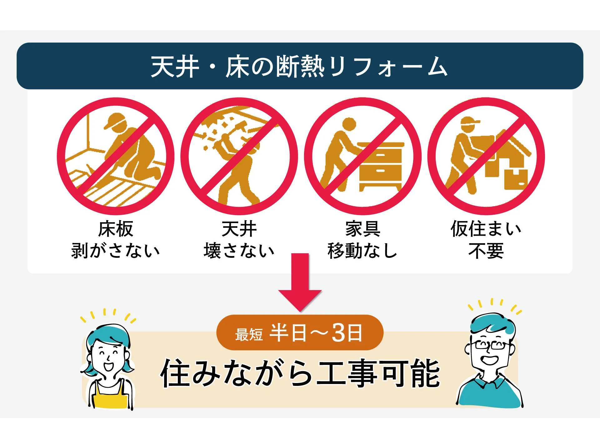 床板剥がしなし・天井壊しなし・家具移動なし・仮住まい不要で、住みながら工事可能な非破壊断熱リフォーム